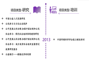 男子掰开女子的腿捅非评估类项目发展历程